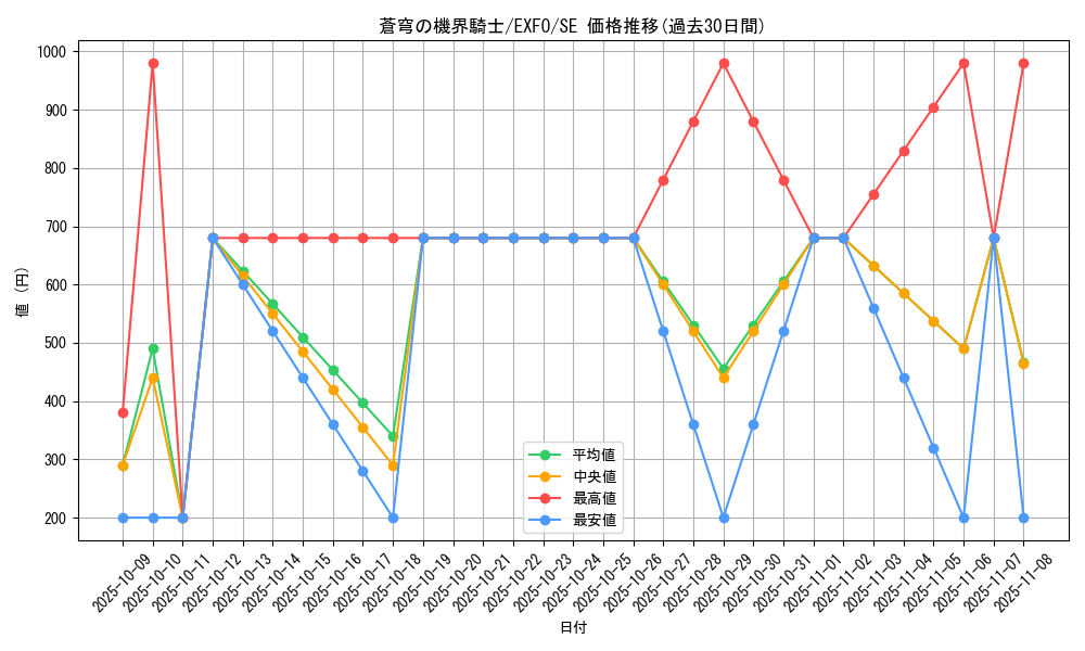 card_4929_series_11328_rarity_5_graph