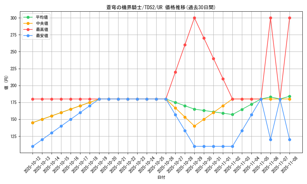 card_4929_series_3218_rarity_7_graph