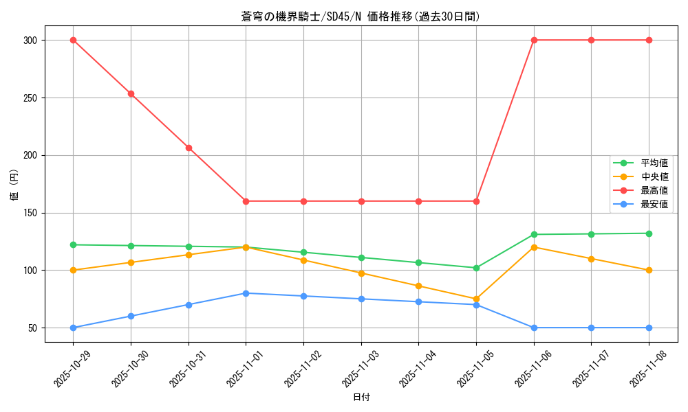 card_4929_series_3219_rarity_1_graph