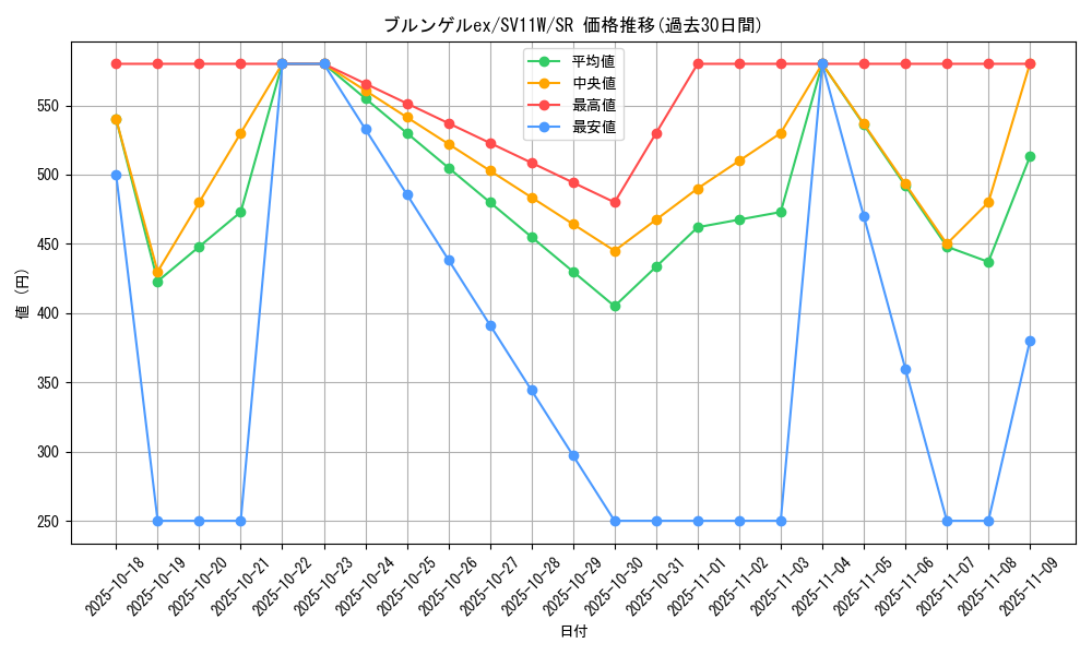 card_49419_series_61439_rarity_71891_graph
