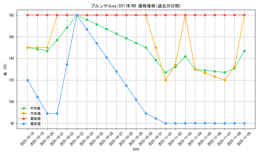 card_49419_series_61439_rarity_73311_graph