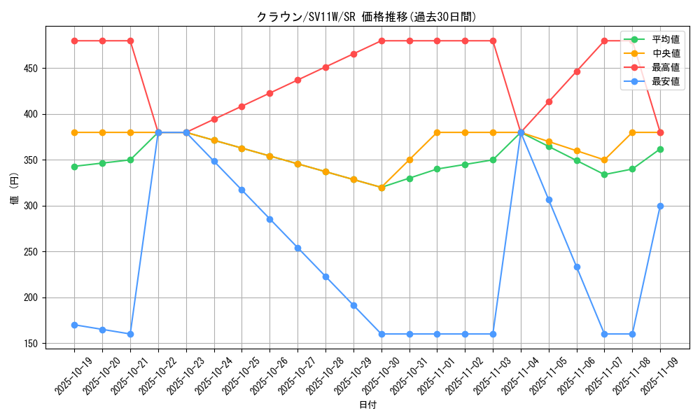 card_49460_series_61439_rarity_71891_graph