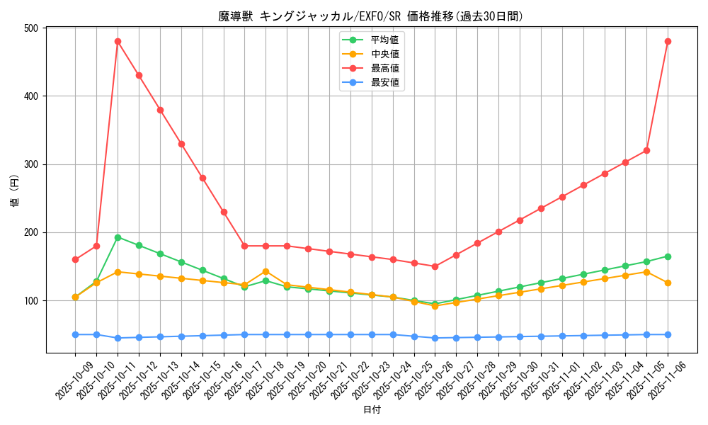 card_4957_series_11328_rarity_3_graph
