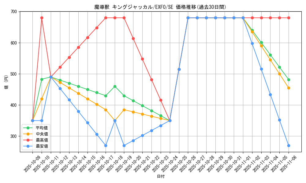 card_4957_series_11328_rarity_5_graph