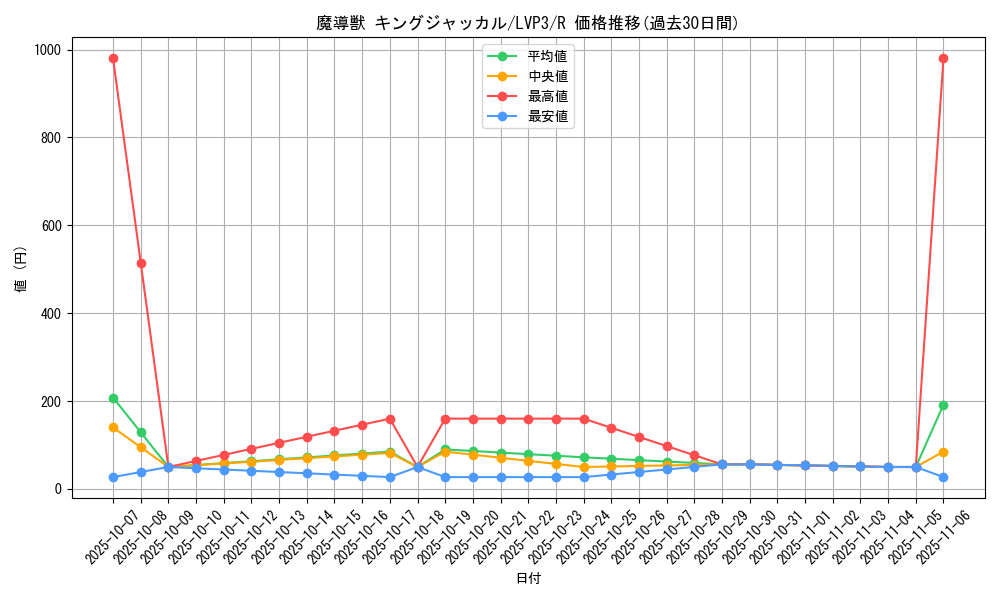 card_4957_series_7913_rarity_62_graph