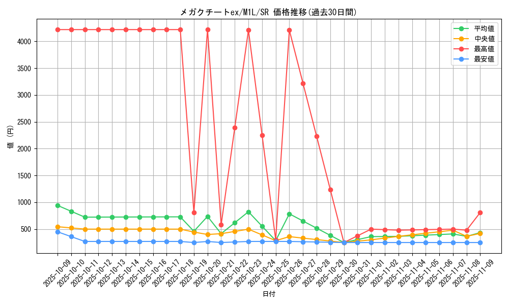 card_49597_series_61440_rarity_71891_graph