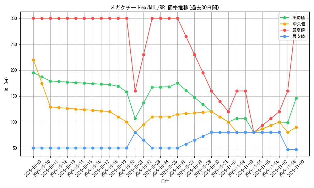 card_49597_series_61440_rarity_73311_graph