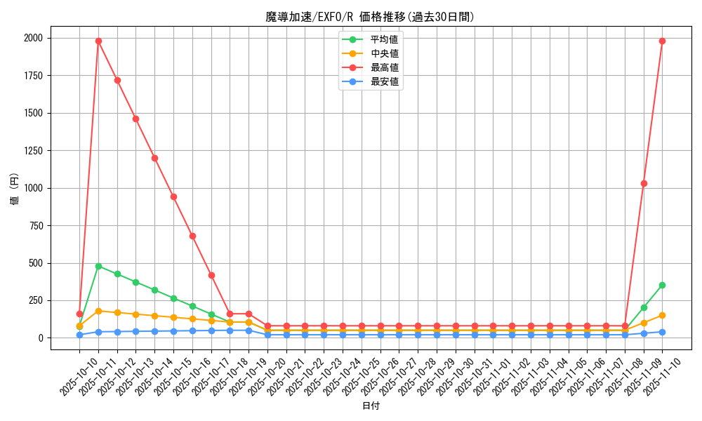 card_4962_series_11328_rarity_62_graph