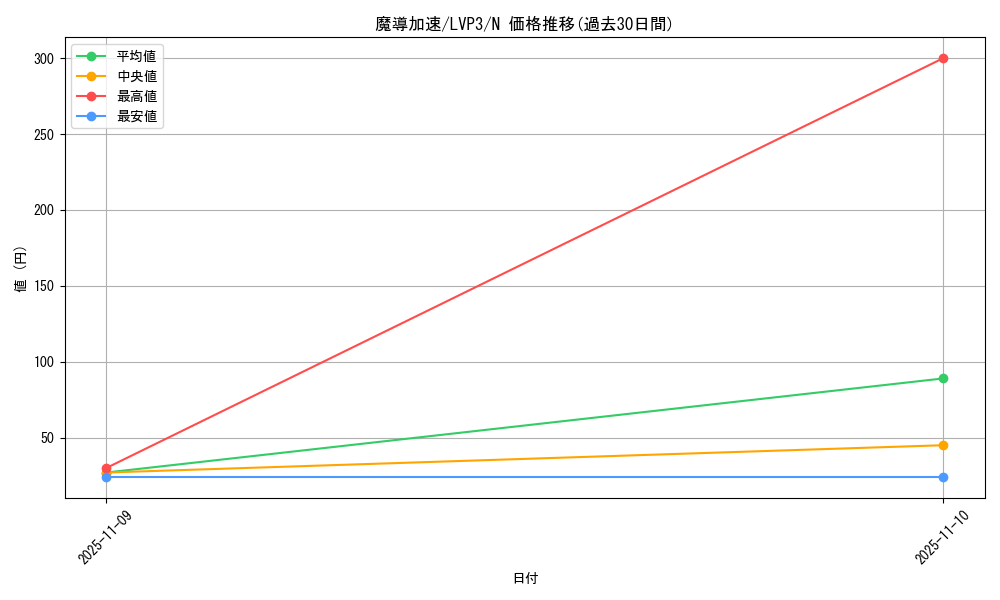 card_4962_series_7913_rarity_1_graph