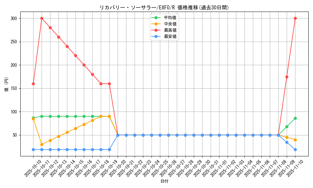 card_4967_series_11328_rarity_62_graph