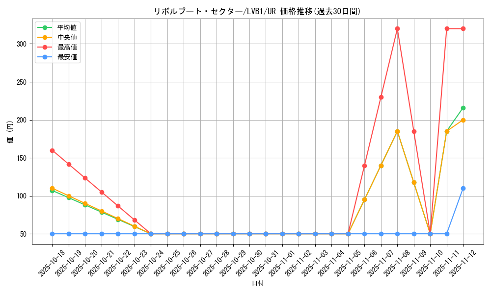 card_4968_series_11119_rarity_7_graph