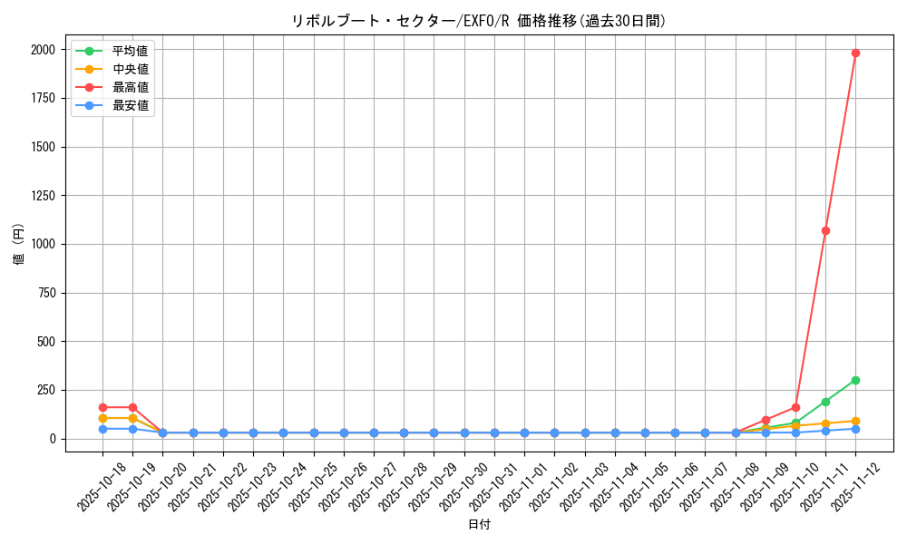 card_4968_series_11328_rarity_62_graph