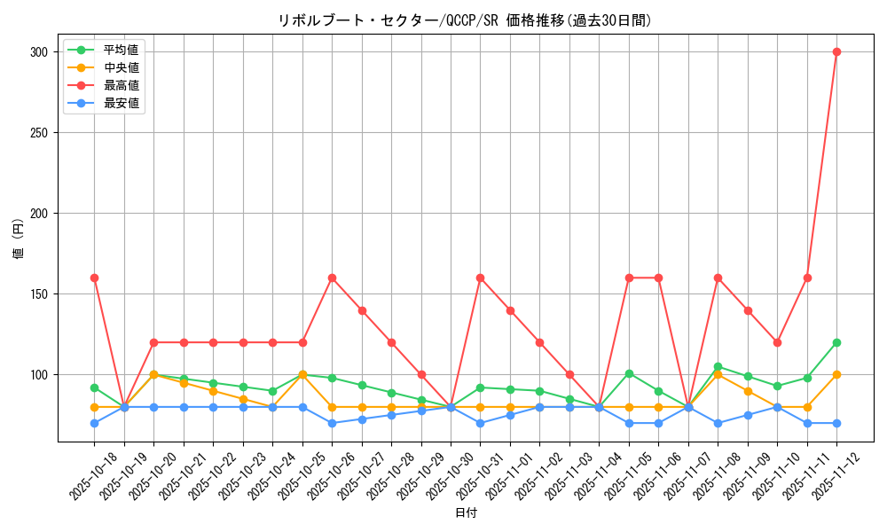 card_4968_series_2528_rarity_3_graph