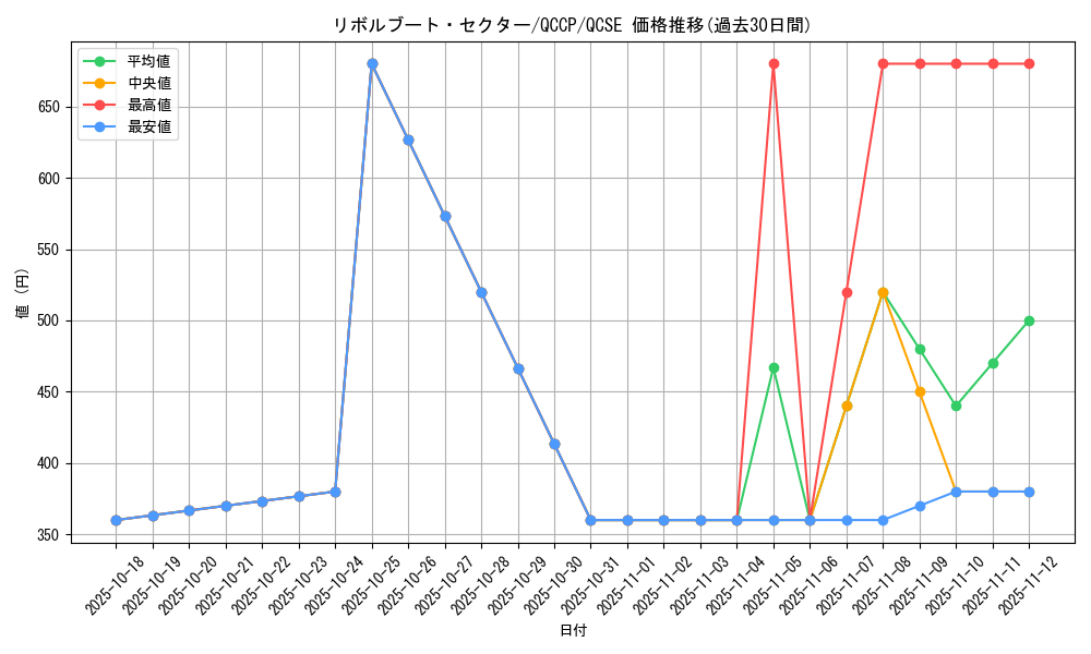 card_4968_series_2528_rarity_408_graph