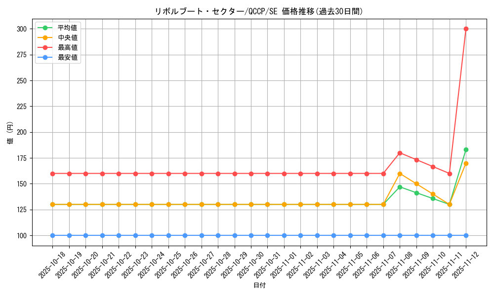 card_4968_series_2528_rarity_5_graph
