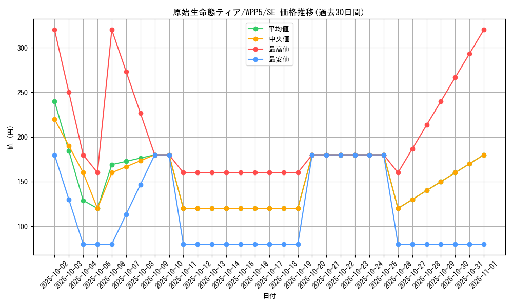 card_496_series_932_rarity_5_graph