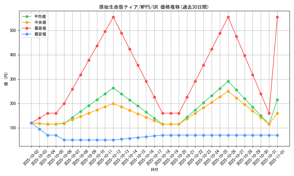 card_496_series_932_rarity_7_graph