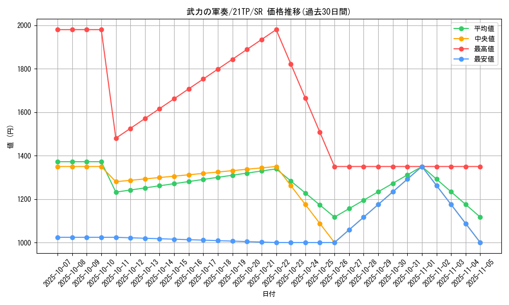 card_4974_series_10220_rarity_3_graph