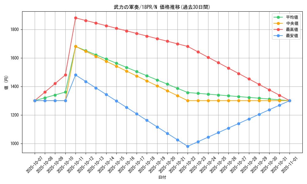 card_4974_series_10401_rarity_1_graph