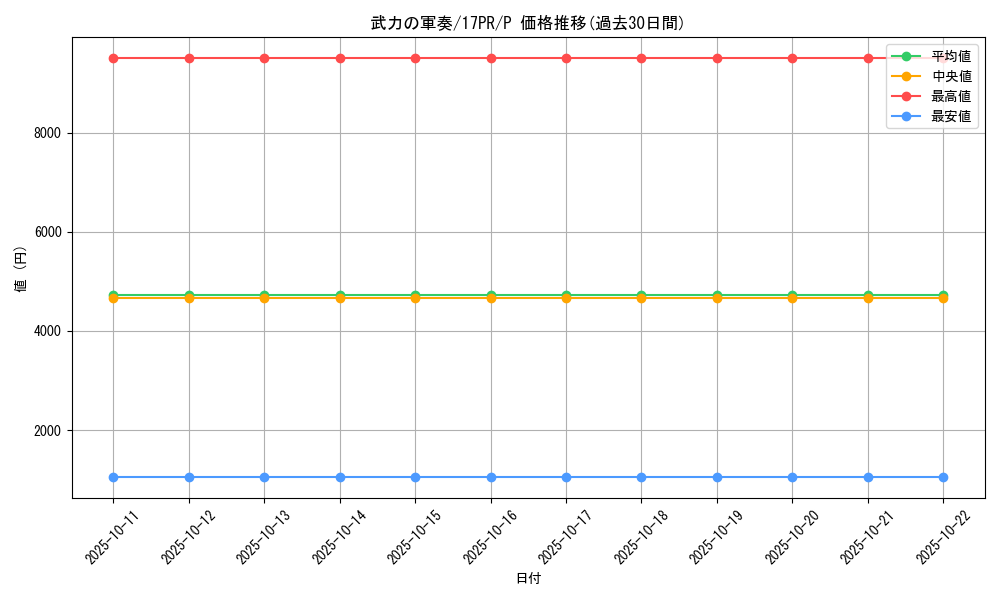 card_4974_series_11470_rarity_2_graph