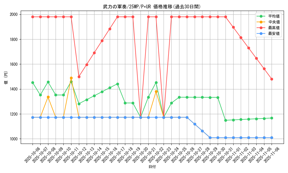 card_4974_series_7670_rarity_495_graph