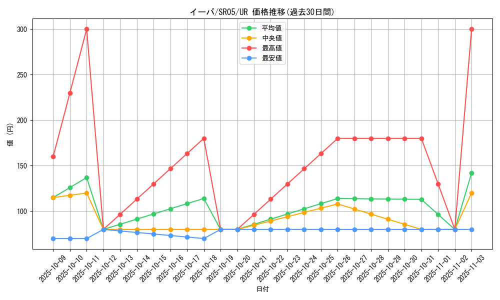 card_4978_series_11491_rarity_7_graph