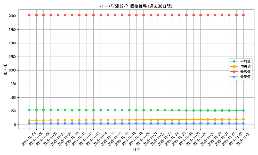 card_4978_series_5209_rarity_2_graph