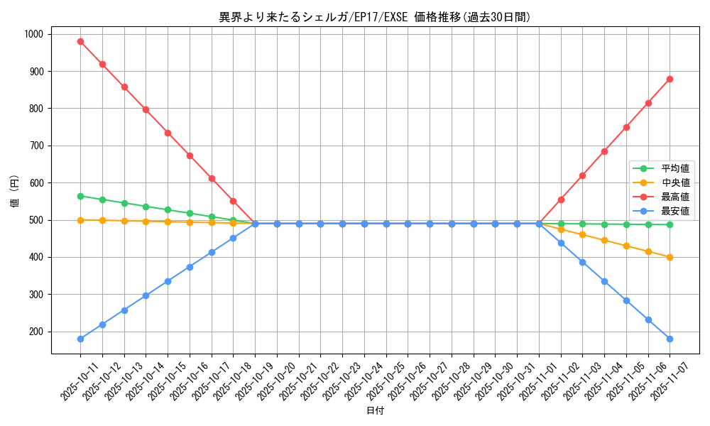 card_4987_series_11504_rarity_1021_graph