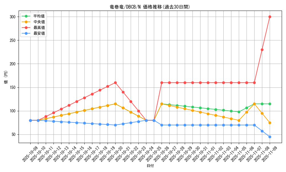 card_5029_series_1050_rarity_1_graph