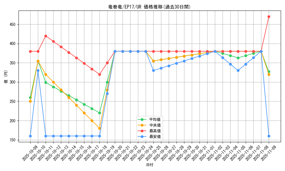 card_5029_series_11504_rarity_7_graph