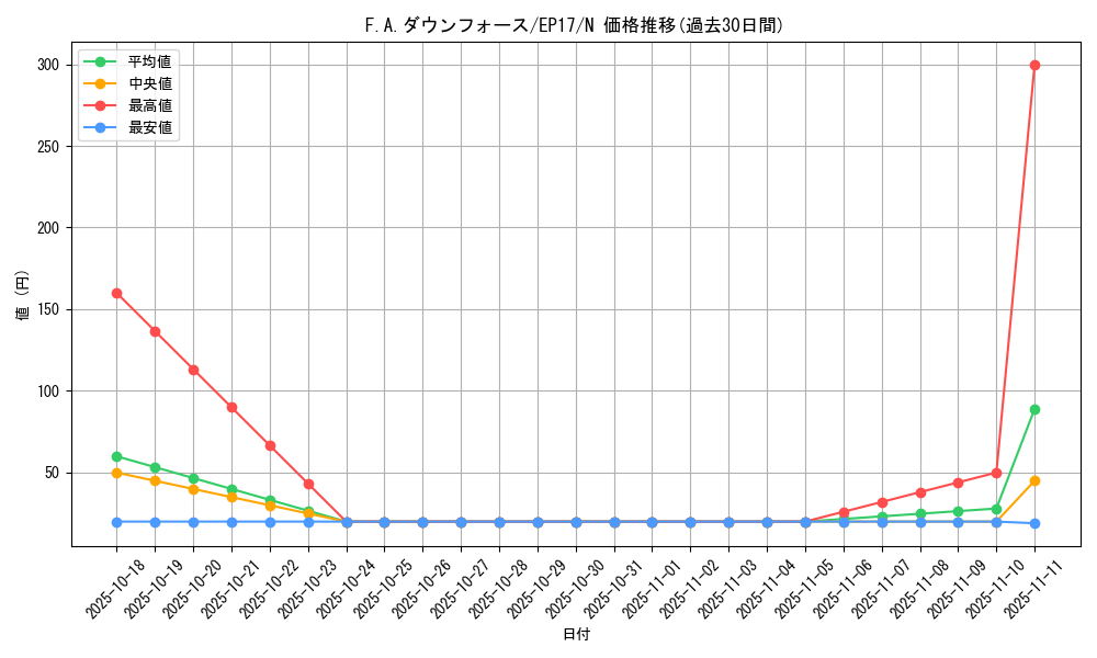 card_5033_series_11504_rarity_1_graph