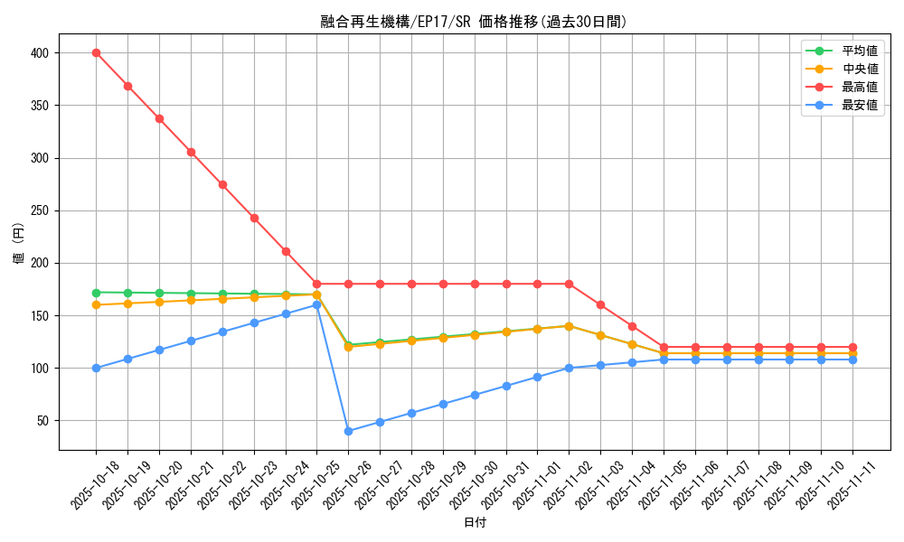 card_5037_series_11504_rarity_3_graph
