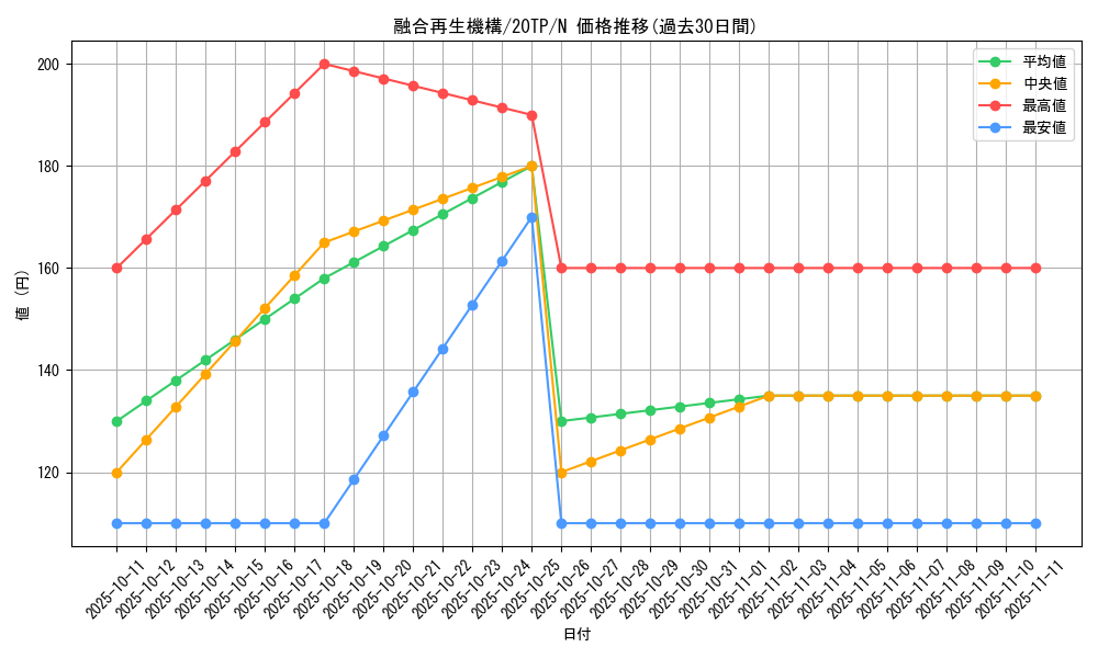 card_5037_series_11573_rarity_1_graph