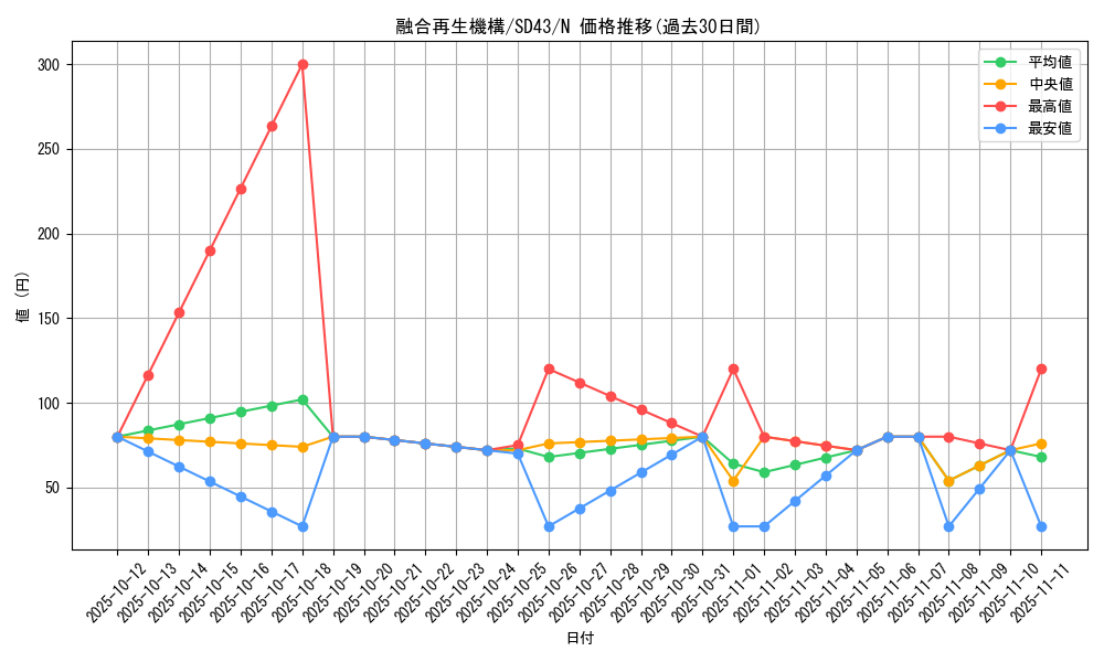 card_5037_series_4714_rarity_1_graph