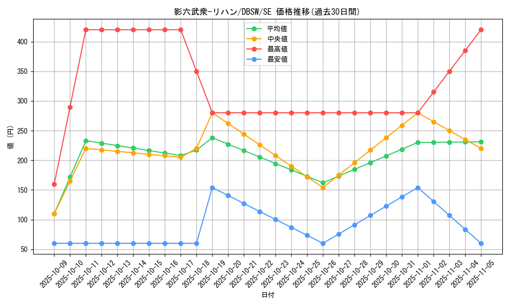 card_5050_series_11581_rarity_5_graph