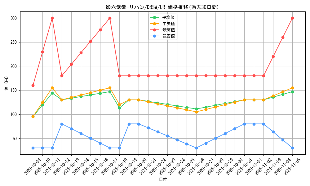 card_5050_series_11581_rarity_7_graph
