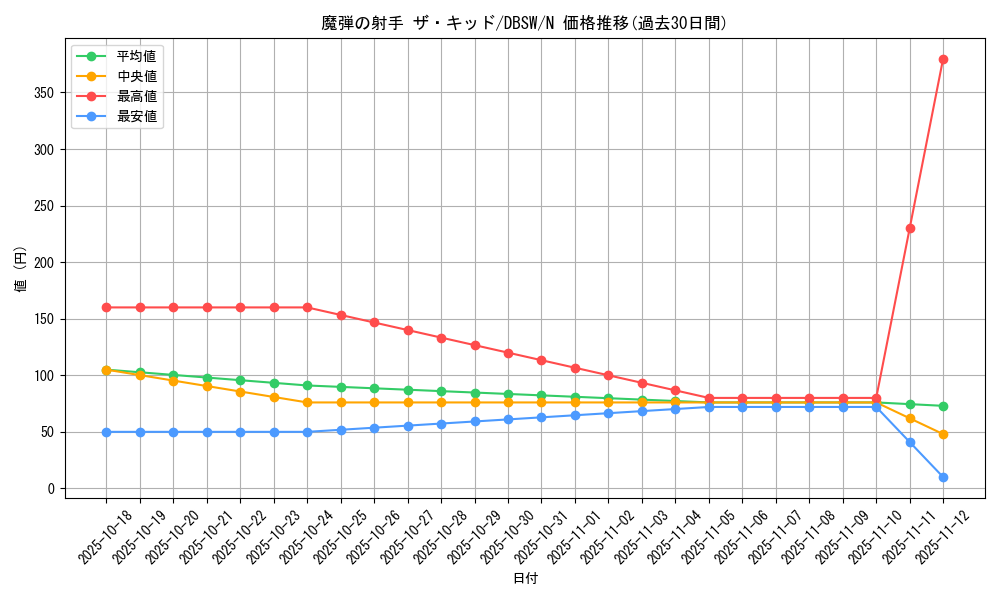 card_5068_series_11581_rarity_1_graph