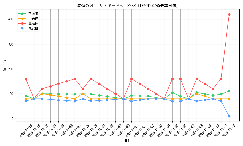 card_5068_series_2528_rarity_3_graph