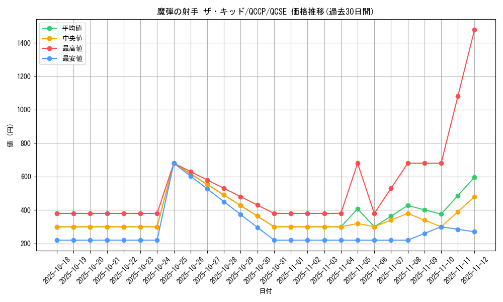 card_5068_series_2528_rarity_408_graph