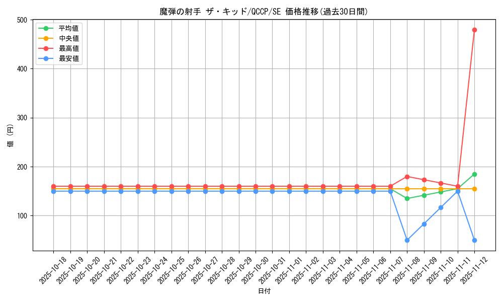 card_5068_series_2528_rarity_5_graph