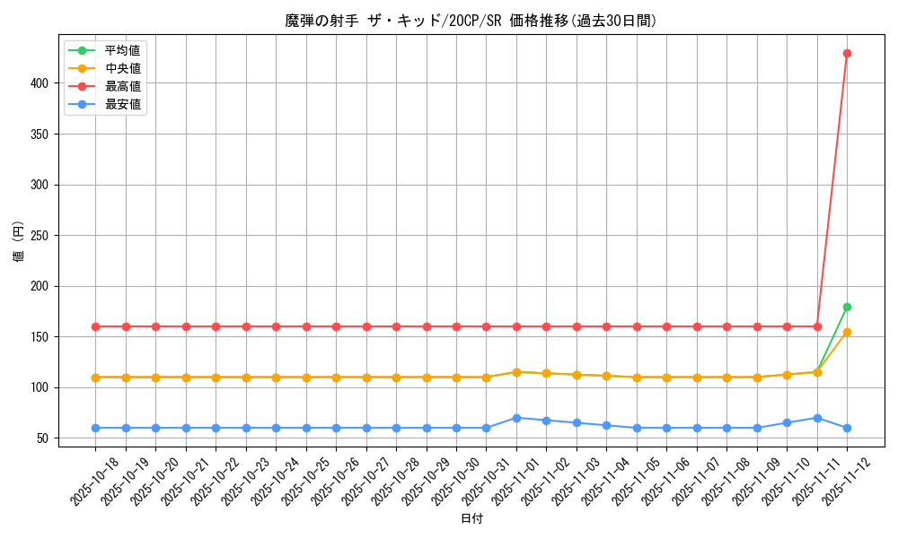 card_5068_series_9114_rarity_3_graph