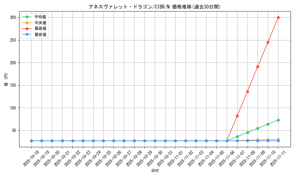 card_5085_series_11693_rarity_1_graph