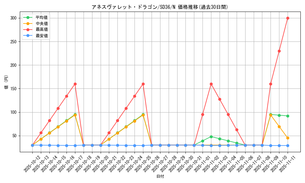 card_5085_series_8745_rarity_1_graph