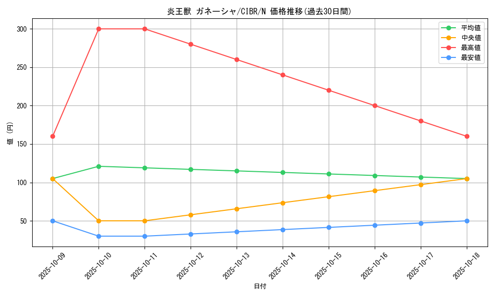 card_5094_series_11693_rarity_1_graph