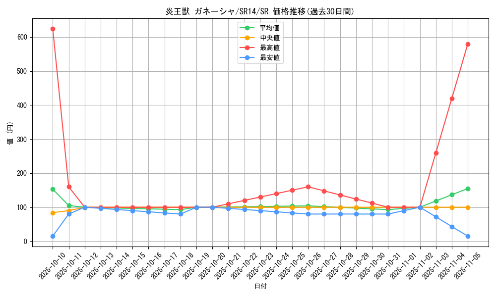 card_5094_series_2246_rarity_3_graph