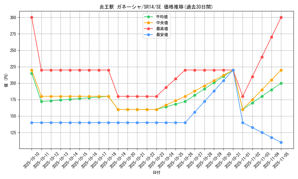 card_5094_series_2246_rarity_5_graph