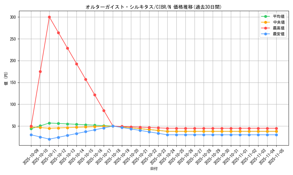 card_5098_series_11693_rarity_1_graph