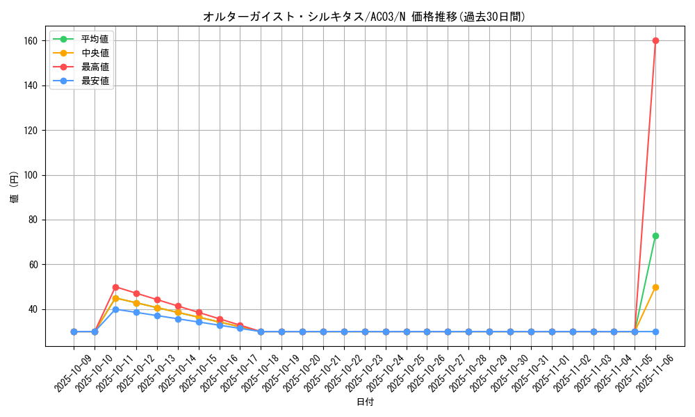 card_5098_series_2517_rarity_1_graph