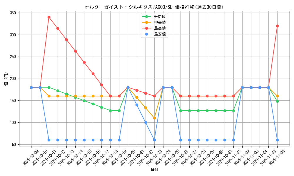 card_5098_series_2517_rarity_5_graph