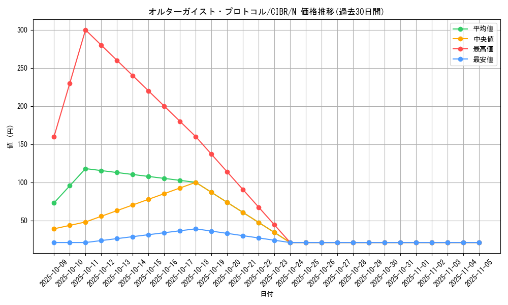 card_5100_series_11693_rarity_1_graph